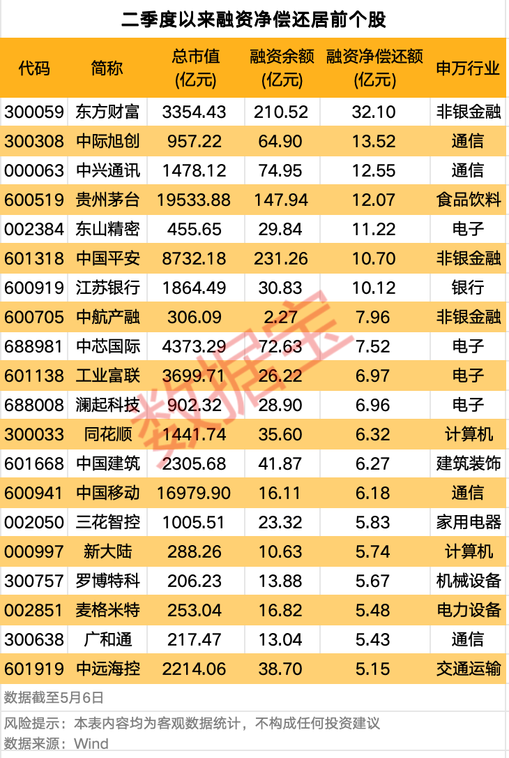 （文章来源：数据宝）