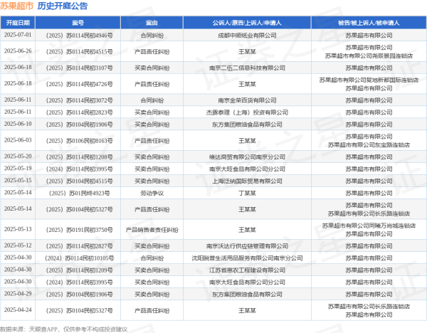 荣立通 苏果超市作为被告/被上诉人的1起涉及劳动争议的诉讼将于2025年5月14日开庭