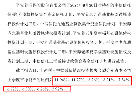 融可赢 胆子太大了！平安养老147.16亿踩雷华夏幸福